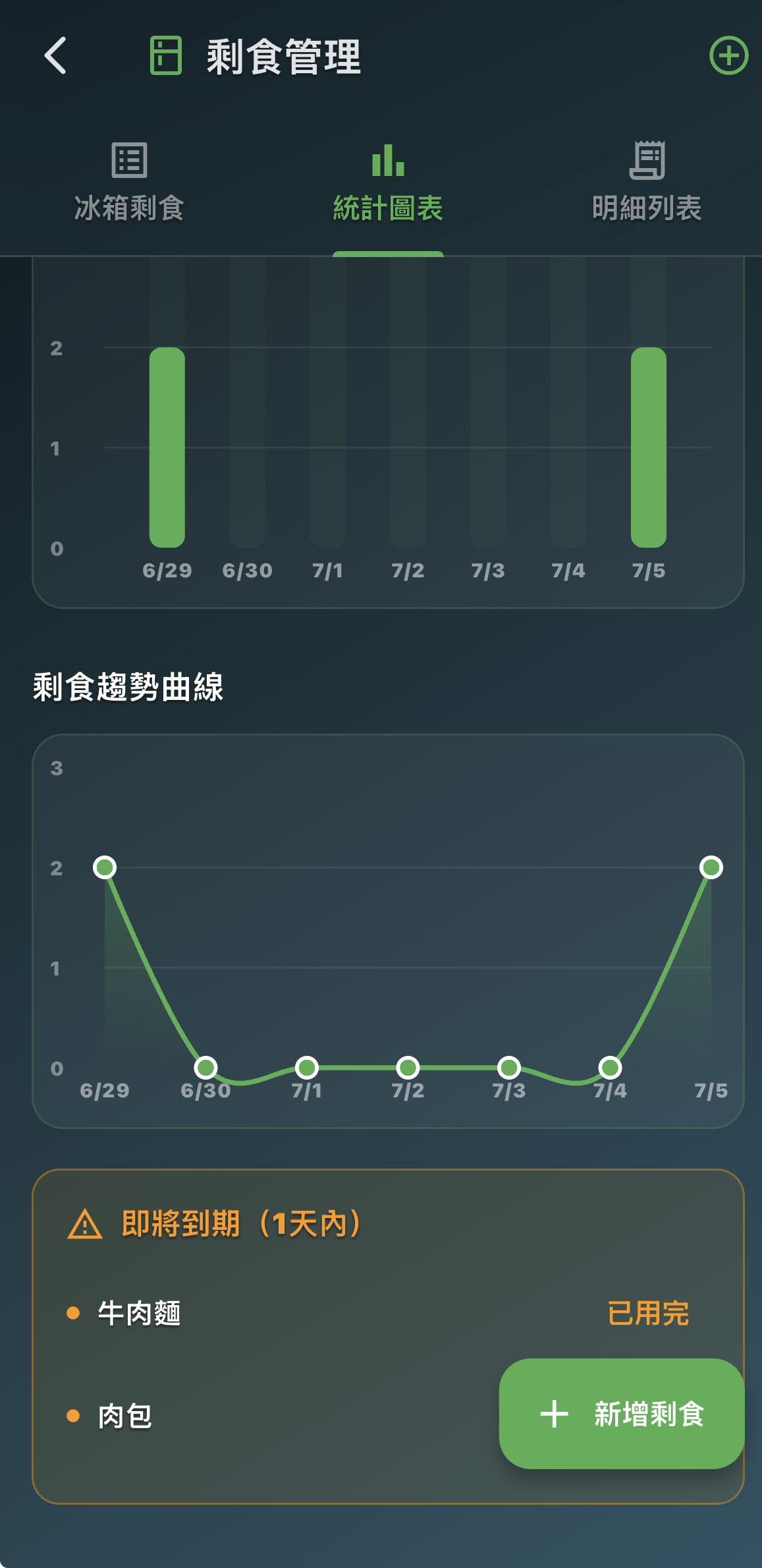 剩食管理 2